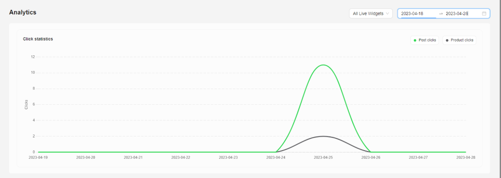 NestWidget Analytics - Click statistics