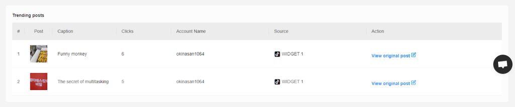 NestWidget Analytics - Trending posts