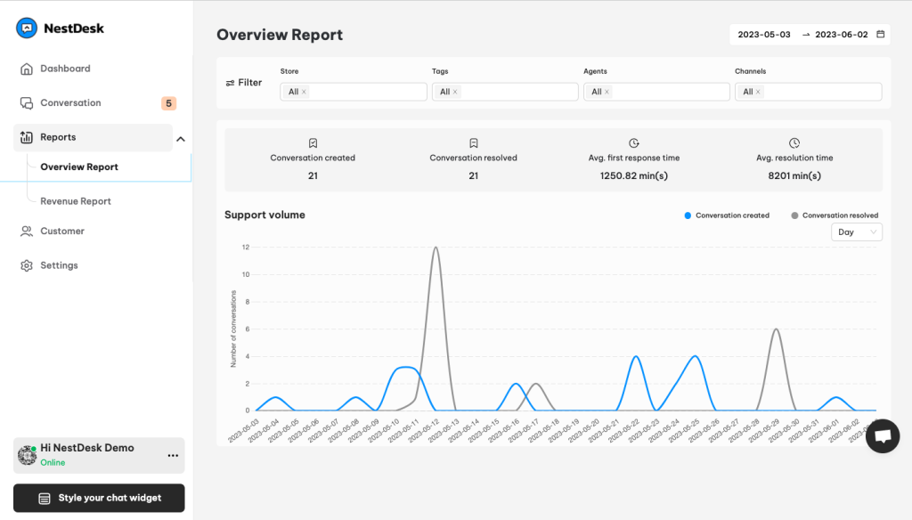 NestDesk - overview reports