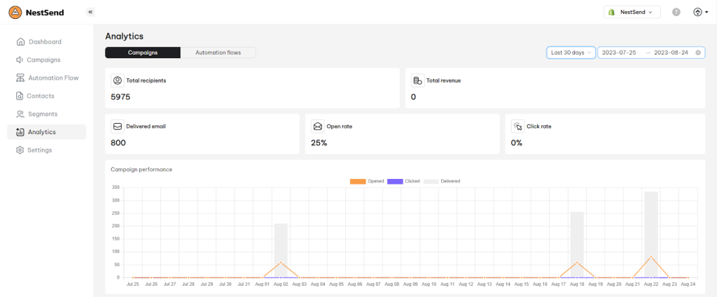 NestSend campaign Analytics