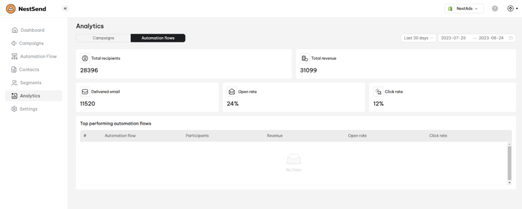 NestSend automation flow analytics