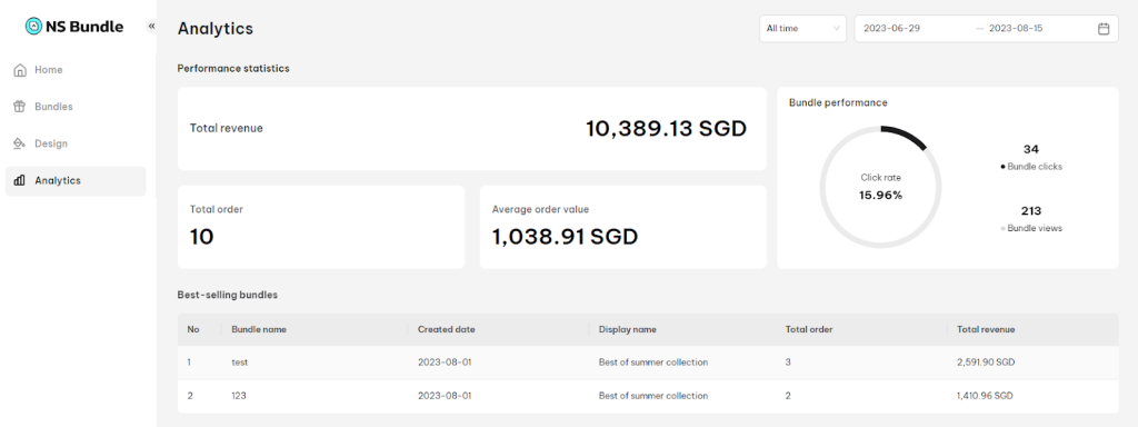 Analytics dashboard