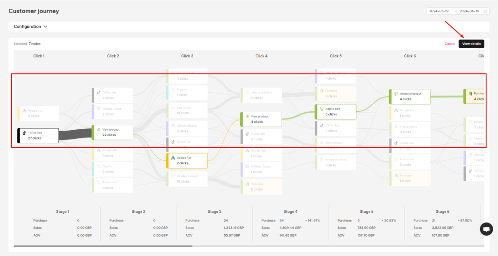 NestAds Customer Journey