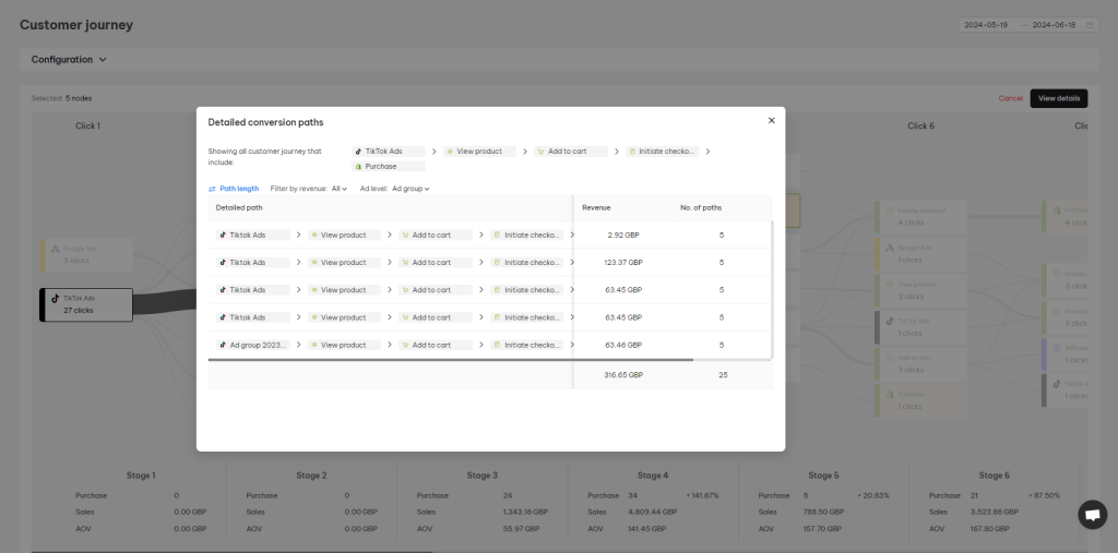NestAds Customer Journey