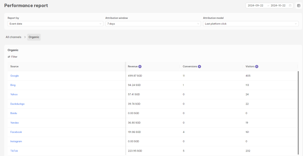 Organic source breakdown