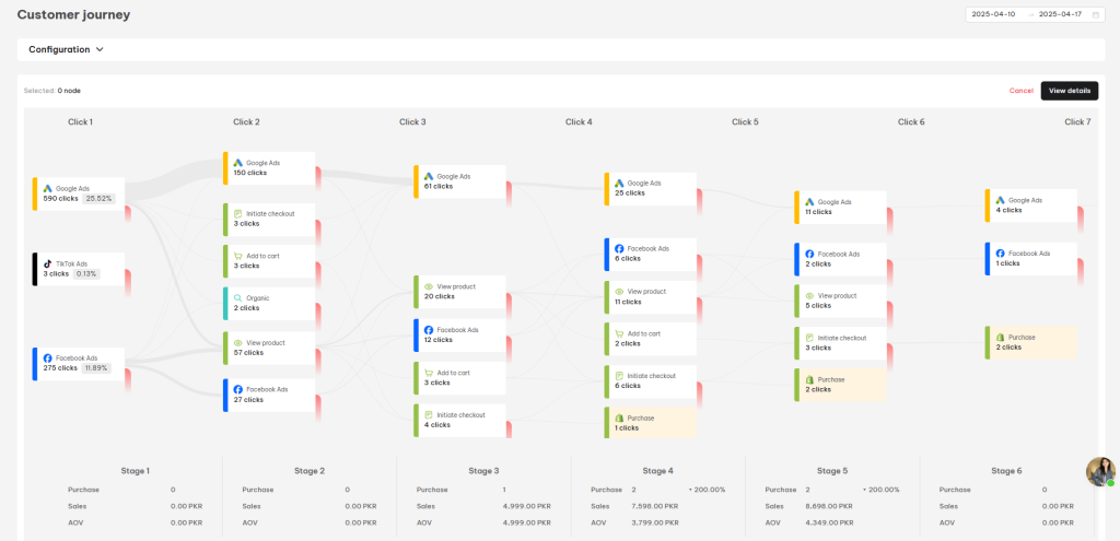 NestAds Customer Journey