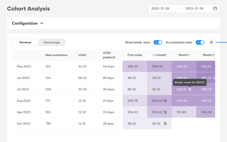 Cohort Analysis