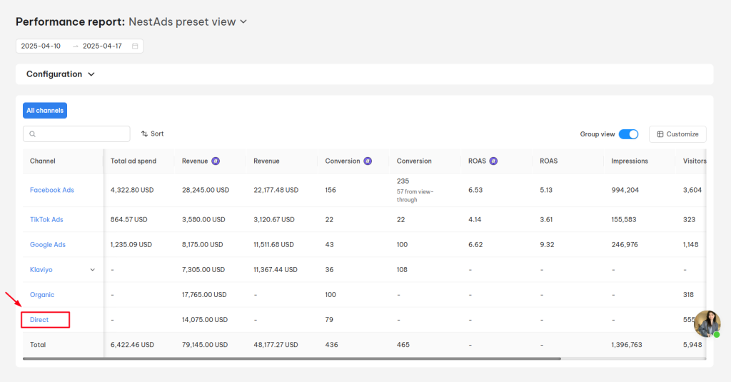 Direct source performance report