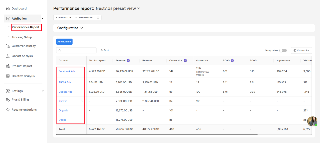 Performance report overview